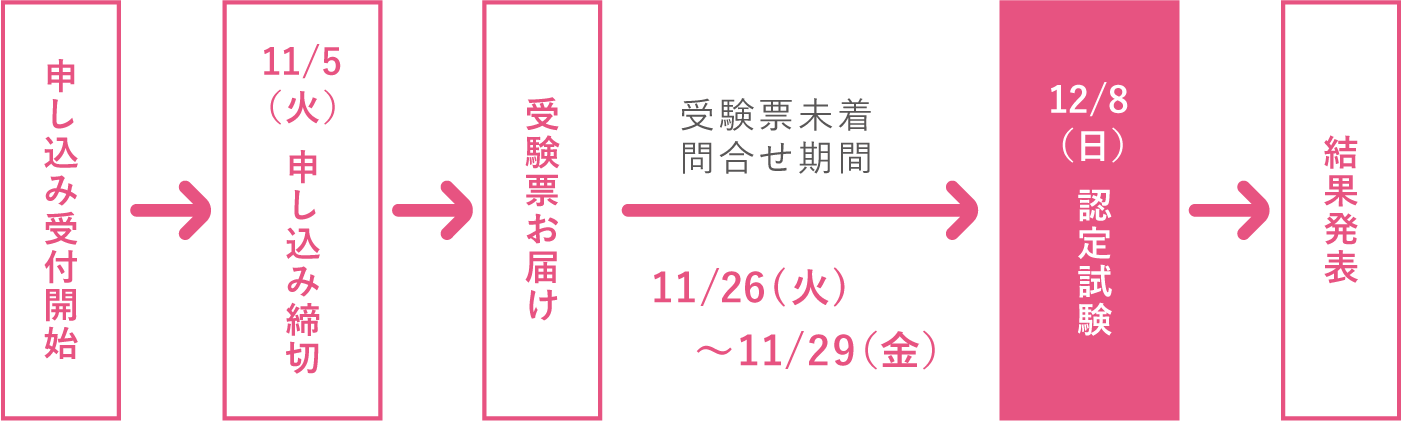 図